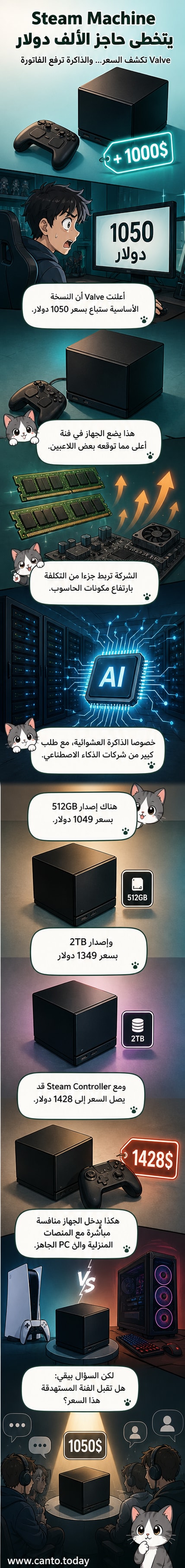 صورة توضيحية لجهاز Steam Machine بتصميم أنيق مع شاشة خلفية تعرض واجهة Steam وعناوين ألعاب شهيرة.