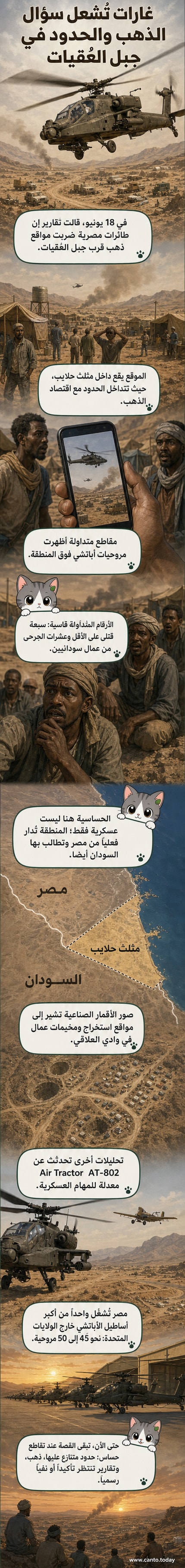 رسم توضيحي يظهر غارة جوية على منطقة صحراوية قرب الحدود المصرية السودانية، مع طائرات هجومية فوق مواقع تعدين ذهب، في خلفية مثلث حلايب