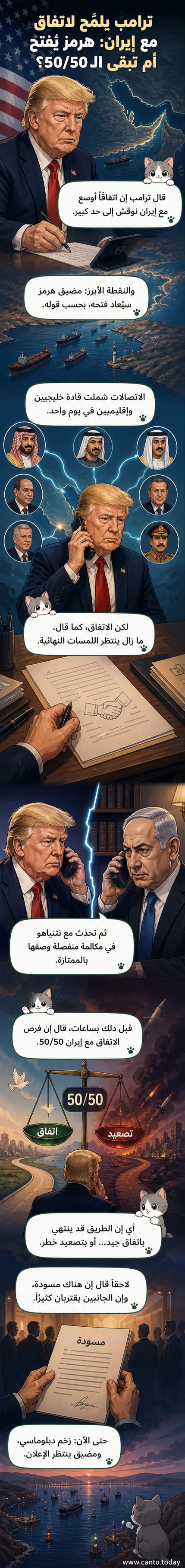رسم توضيحي لترامب يتحدث هاتفياً مع قادة خليجيين، وخلفية تُظهر مضيق هرمز وسفن شحن