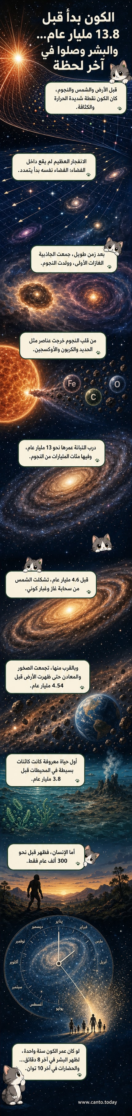رسم توضيحي يصور توسع الكون من نقطة كثيفة صغيرة بعد الانفجار العظيم، ثم تشكل النجوم والمجرات، وأخيراً الأرض والحياة