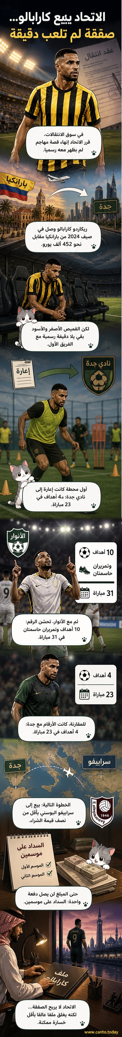رسم توضيحي يظهر لاعب كرة قدم كولومبي يغادر ملعب نادي الاتحاد السعودي، مع إشارة إلى انتقاله إلى نادي سراييفو البوسني بثمن أقل من نصف قيمته الأصلية.