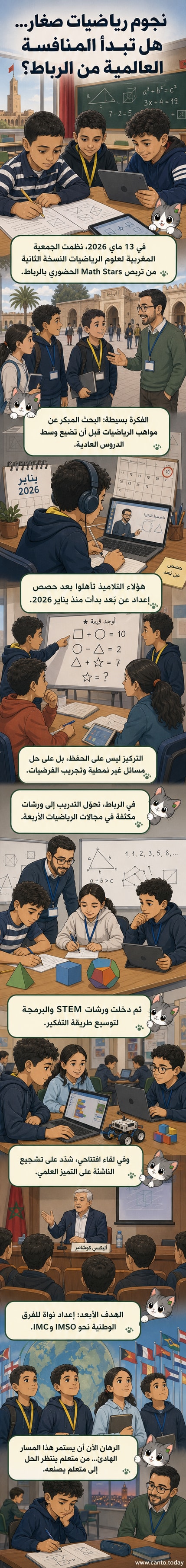 مجموعة من الأطفال في ورشة تفاعلية حول الرياضيات في الرباط، يرتدون قمصان تحمل شعار برنامج 'نجوم الرياضيات'، وهم يحلون مسائل على لوحات بيضاء بتركيز عالٍ.