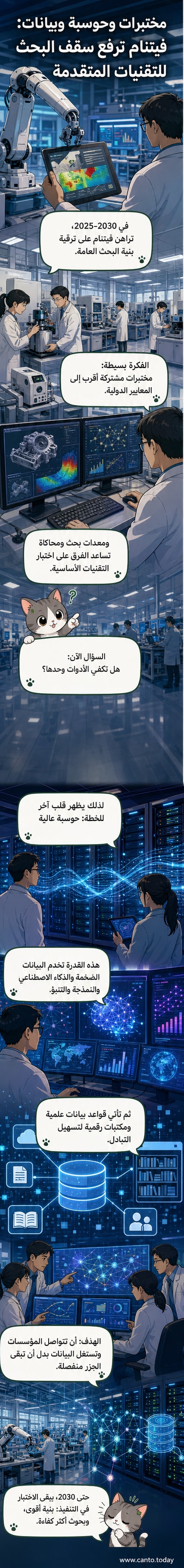 رسم توضيحي يظهر مختبرًا بحثيًا متطورًا مع خوادم حوسبة عالية الأداء وشبكة رقمية متصلة بمؤسسات أكاديمية في فيتنام.
