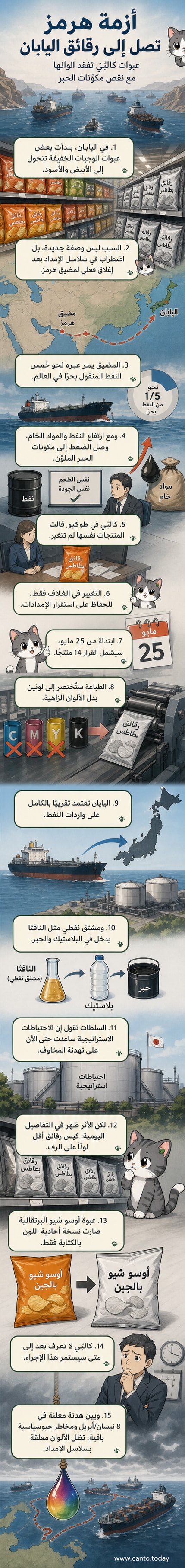 رسم توضيحي لعبوة رقائق بطاطس يابانية تتحول من تصميم ملون إلى أبيض وأسود بسبب نقص الحبر، مع خلفية تُظهر مضيق هرمز وسفن نفط.
