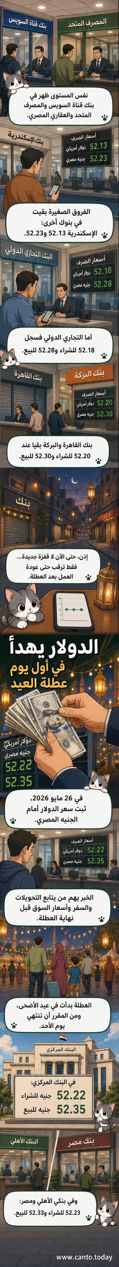 رسم توضيحي يظهر شاشة عرض أسعار العملات في أحد البنوك المصرية، مع عرض سعر الدولار مقابل الجنيه عند 52.33 جنيه للبيع، في يوم عطلة عيد الأضحى.