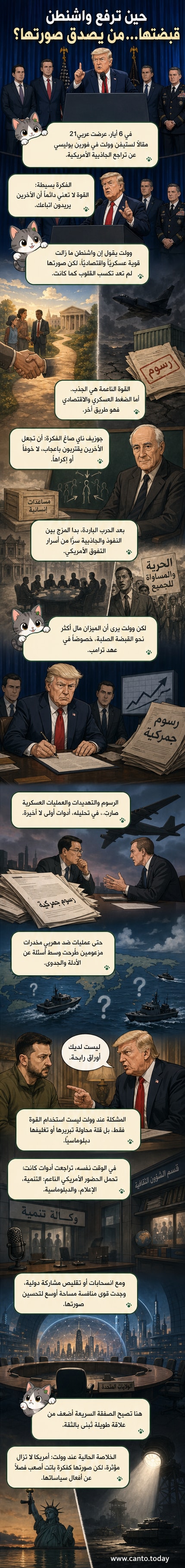 رسم توضيحي يظهر تمثال الحرية وسط ظلال دبابات وطائرات حربية، رمزًا لتحول النفوذ الأمريكي من القوة الناعمة إلى العسكرية.