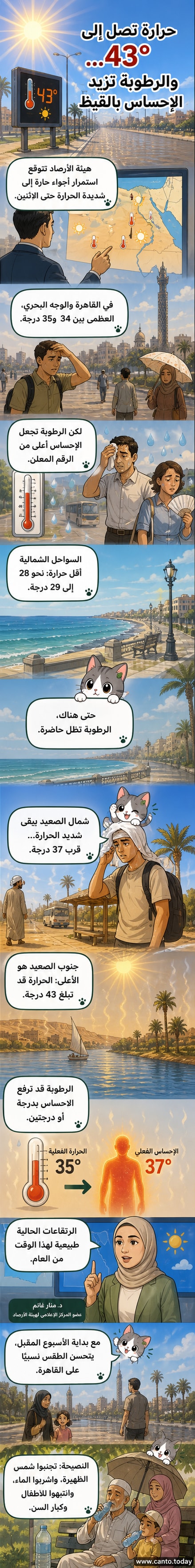 خريطة مصر تعرض مناطق ارتفاع درجات الحرارة، مع ألوان داكنة تشير إلى جنوب الصعيد حيث تصل الحرارة إلى 43 درجة مئوية