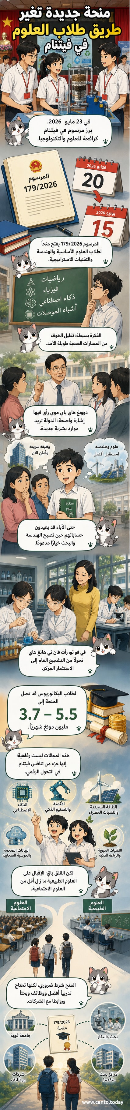 معلم يوزع منحًا دراسية لطلاب في مختبر علوم، في بيئة تعليمية فيتنامية، مع خلفية تُظهر رموز التكنولوجيا مثل رقائق أشباه الموصلات والذكاء الاصطناعي.