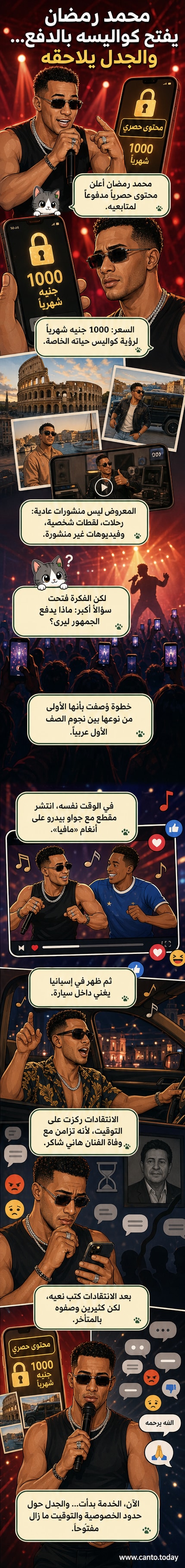 رسم توضيحي يظهر محمد رمضان أمام شاشة هاتف تعرض خيار اشتراك شهري، مع ظهور رموز عملة ومقاطع فيديو شخصية من حوله.