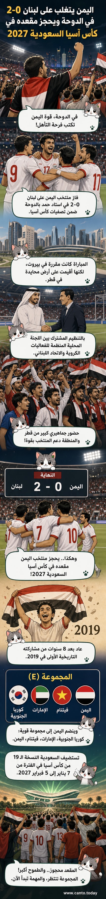 لاعبو المنتخب اليمني يحتفلون بالتأهل إلى كأس آسيا بعد فوزهم على لبنان 2-0 في الدوحة