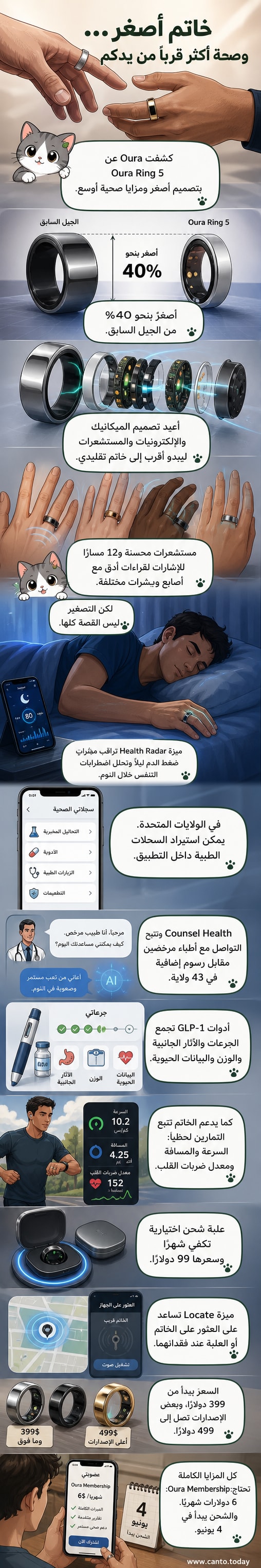 خاتم ذكي رفيع بلون فضي وأسود، مع شاشة تُظهر بيانات صحية مثل ضغط الدم ومعدل التنفس أثناء النوم