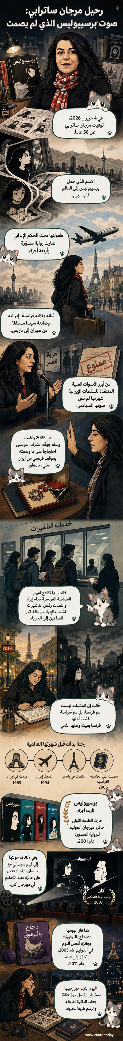رسم توضيحي يظهر مرجان ساترابي بجانب شخصيات من 'برسيبوليس'، مع خلفية تمثل طهران وباريس، تعبيراً عن انتمائها المزدوج.