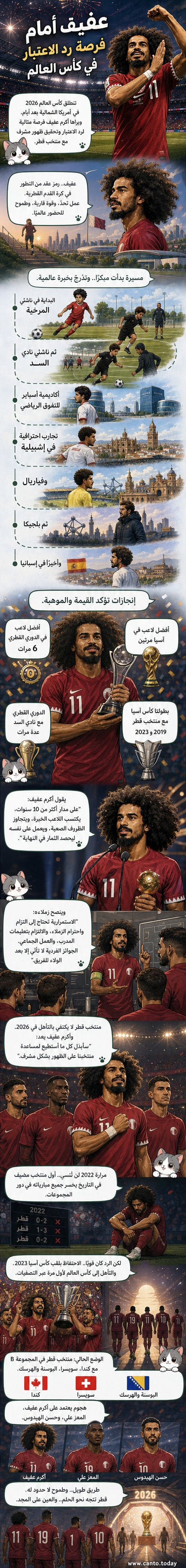 رسم كاريكاتيري للاعب أكرم عفيف بزي المنتخب القطري يحمل كرة أرضية، في خلفية ملعب مونديالي مع شعار كأس العالم 2026