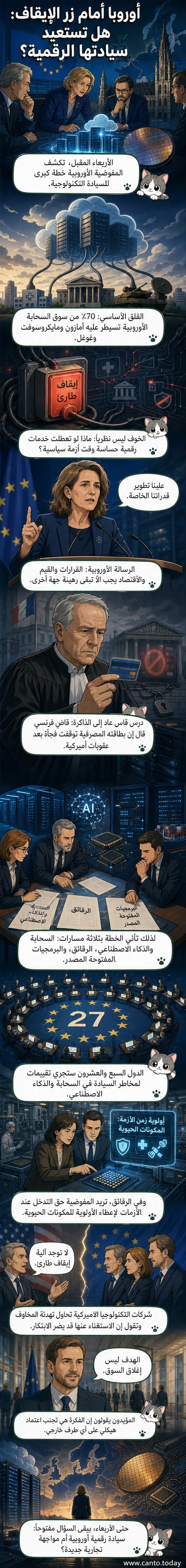 رسم توضيحي يظهر خريطة أوروبا تبني سحابة رقمية ورقائق إلكترونية، بينما تبتعد عن شعارات شركات أميركية وصينية.
