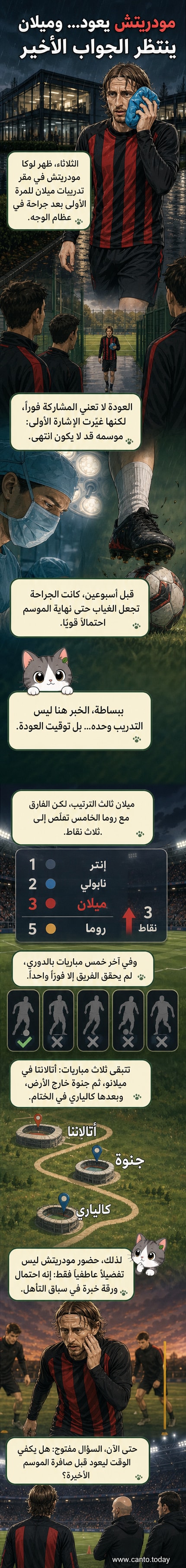 لاعب كرة قدم يرتدي قميص ميلان الأحمر والأسود، يقف على أرضية ملعب تدريب، ووجهه يحمل علامة ضمادة طبية.