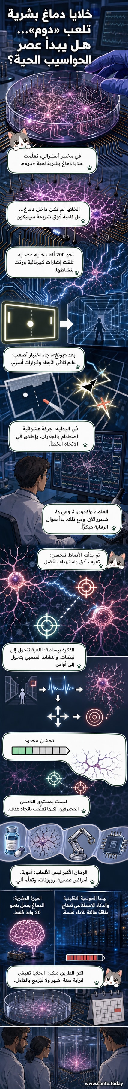 مختبر يعرض شريحة إلكترونية تحتوي على خلايا دماغ بشرية، مع عرض رقمي للعبة دوم على الشاشة في الخلفية.