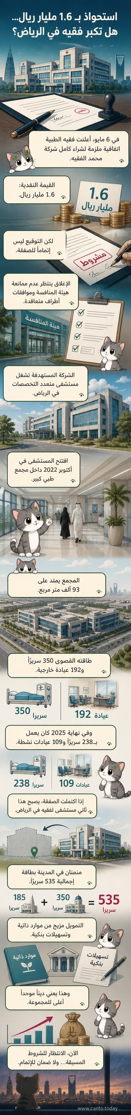 لقطة من الويبتون الإخباري تُظهر توقيع اتفاقية استحواذ بين شركتين طبيتين، مع خلفية تضم مبنى مستشفى وعناصر تجارية.