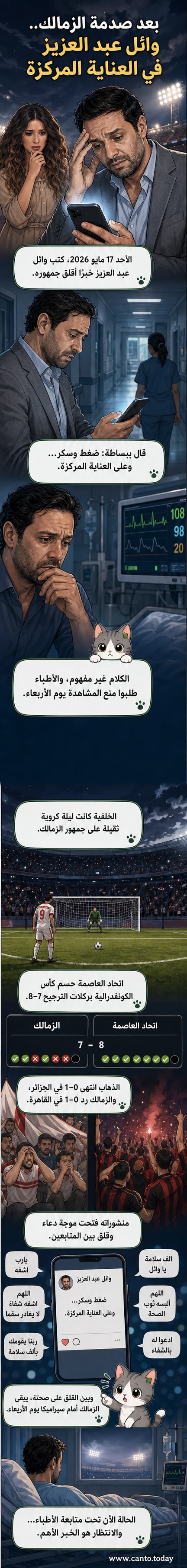 صورة للفنان وائل عبد العزيز مع نص يشير إلى دخوله العناية المركزة بعد أزمة صحية مفاجئة تزامنت مع خسارة نادي الزمالك.