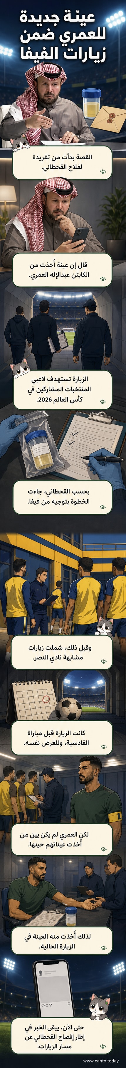رسم توضيحي للاعب عبدالإله العمري أثناء أخذ عينة طبية من قبل ممثل الفيفا ضمن زيارة تفتيشية للمنتخب السعودي