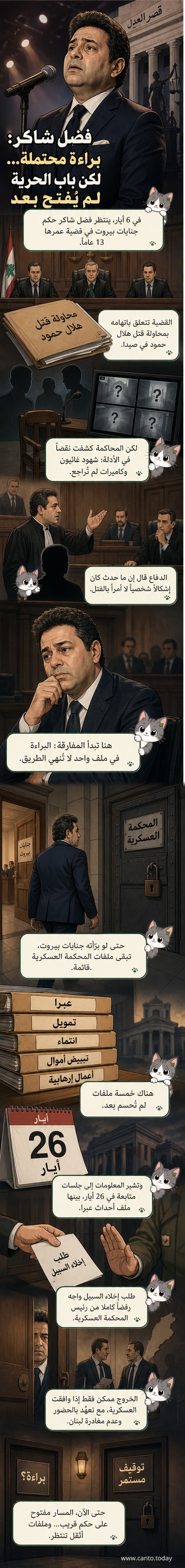 فنان لبناني واقف أمام قاعة محكمة في بيروت، مع خلفية تظهر أضواء المدينة وملصقات قانونية.