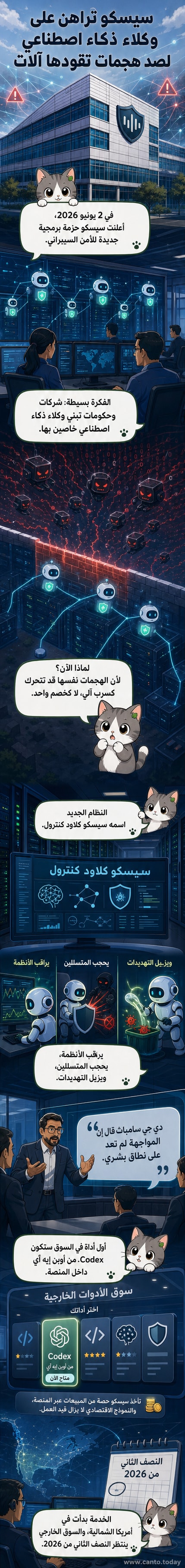 رسم توضيحي يظهر شاشة حاسوب تعرض نظام دفاع سيبراني تلقائي، مع روبوتات ذكية تصد هجومًا إلكترونيًا، وشعار سيسكو في الخلفية.