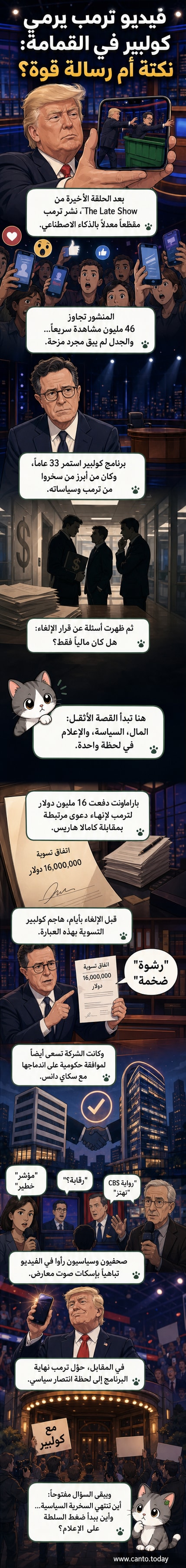رسم كاريكاتيري يظهر دونالد ترمب يرمي ستيفن كولبير في حاوية قمامة رقمية، بينما يرقص على أنغام موسيقى خلفية، في بيئة مستوحاة من فيديو بالذكاء الاصطناعي.
