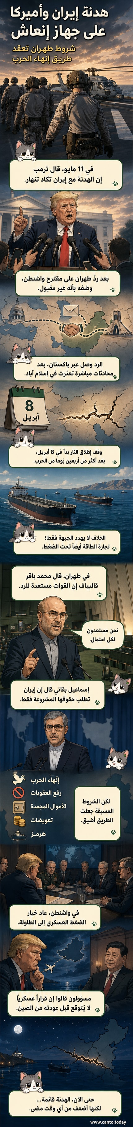 رسم توضيحي يظهر مفاوضات متعثرة بين واشنطن وطهران، مع رمزيات لمضيق هرمز وعقوبات وعسكريين