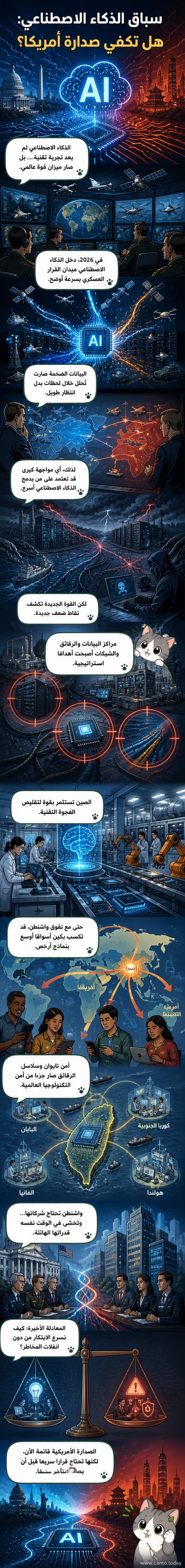 رسم توضيحي يظهر صراعاً رقمياً بين نموذجين من الذكاء الاصطناعي، يمثلان الولايات المتحدة والصين، على خريطة العالم الرقمية، مع رموز للرقائق الإلكترونية، البيانات، والشبكات.