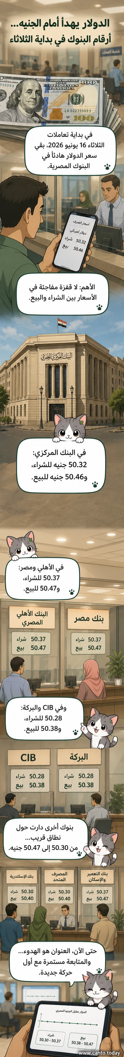 رسم بياني يوضح استقرار سعر الدولار أمام الجنيه في بداية تعاملات الثلاثاء 16 يونيو 2026، مع تفاصيل الأسعار في البنوك الكبرى مثل البنك الأهلي وCIB.