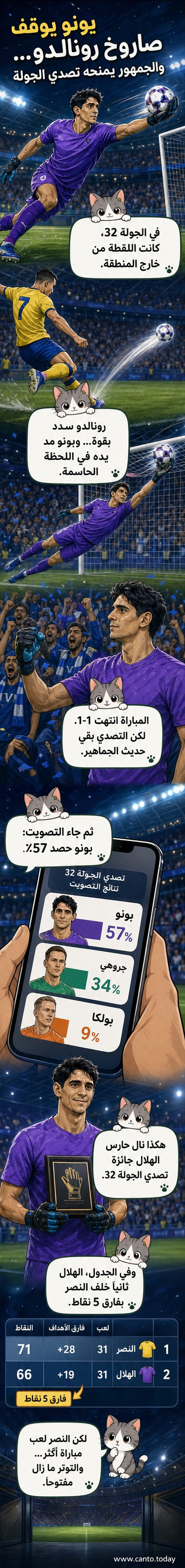 حارس مرمى ياسين بونو يصدم كرة بعيدة المدى من كريستيانو رونالدو خلال مباراة دوري روشن