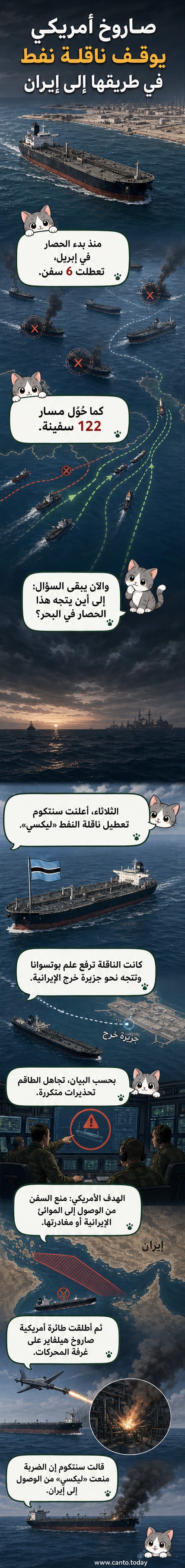 رسم توضيحي لطائرة أمريكية تطلق صاروخاً على ناقلة نفط في عرض البحر، بينما تظهر سفينة حربية في الخلفية وجزيرة خرج الإيرانية في الأفق.