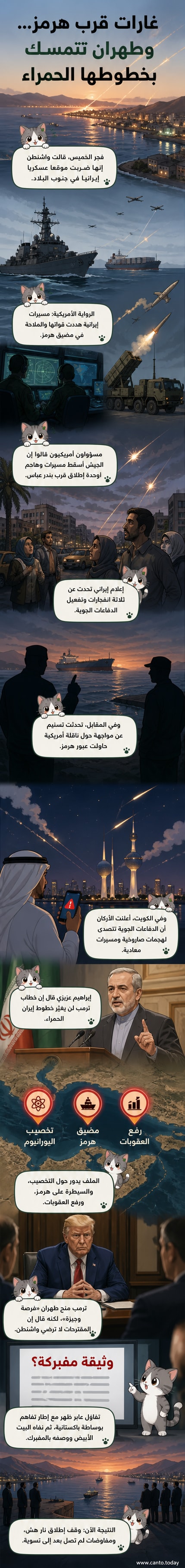 رسم توضيحي يظهر غارات جوية على سواحل جنوب إيران قرب مضيق هرمز، مع طائرات مسيرة وسفن حربية في الخلفية