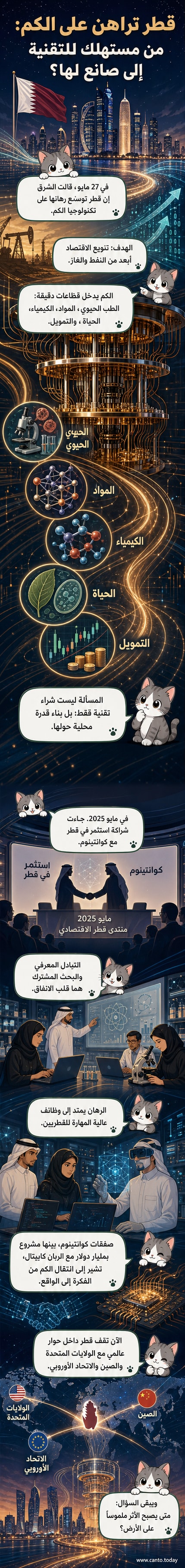 رسم توضيحي يظهر حاسوبًا كموميًا في مركز بيانات حديث، مع رموز رقمية تتدفق حوله، وشعار قطر في الخلفية.