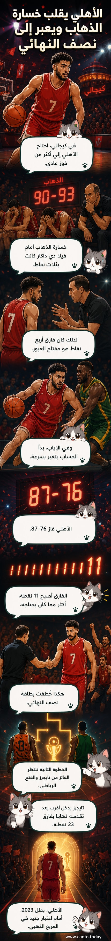 رسم توضيحي يظهر لاعبي الأهلي المصري وهم يحتفلون بعد فوزهم على فيلا دي داكار في كيجالي، ضمن منافسات بطولة إفريقيا للأندية.