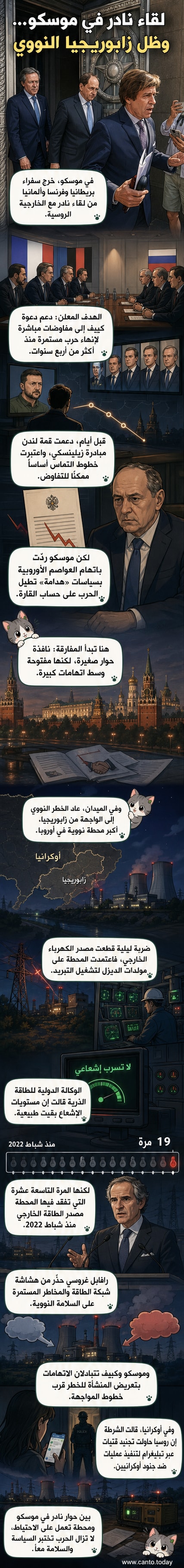 سفراء أوروبا يغادرون مقر الخارجية الروسية في موسكو بعد محادثات نادرة حول أوكرانيا، بينما تظهر صور الأقمار الصناعية محطة زابوريجيا النووية المحيطة بخطوط القتال.
