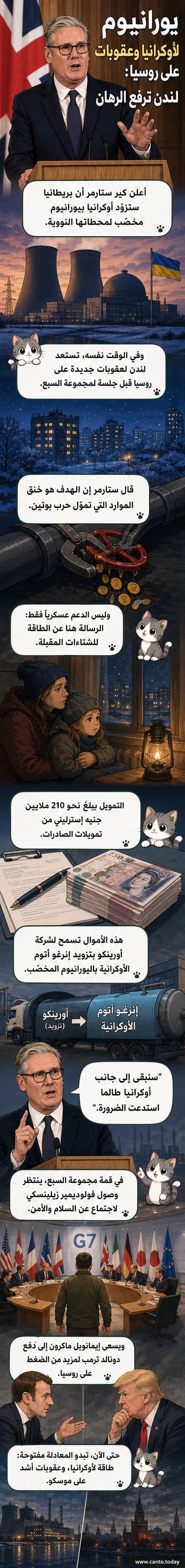 رئيس الوزراء البريطاني كير ستارمر يعلن عن دعم نووي لأوكرانيا وعقوبات جديدة على روسيا