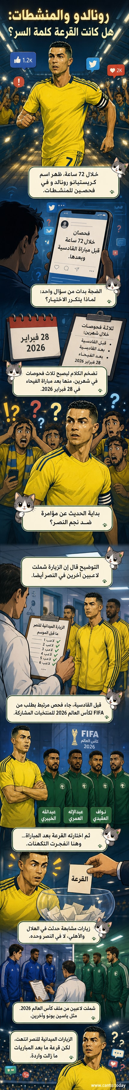 كريستيانو رونالدو يقف في وسط الملعب، بينما تظهر خلفه لافتات تشير إلى فحص المنشطات وقرعة عشوائية، مع ظهور رموز للهلال والأهلي والنصر
