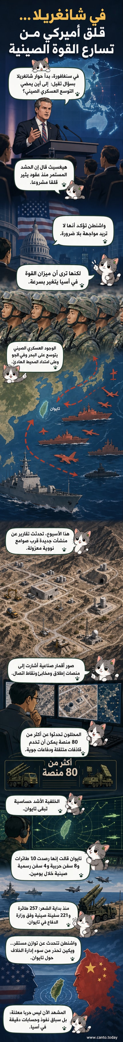 رسم توضيحي يظهر سفينة حربية صينية وصواريخ وخلفية تضم خريطة آسيا والمحيط الهادئ مع إشارات إلى منشآت عسكرية وصواميع نووية