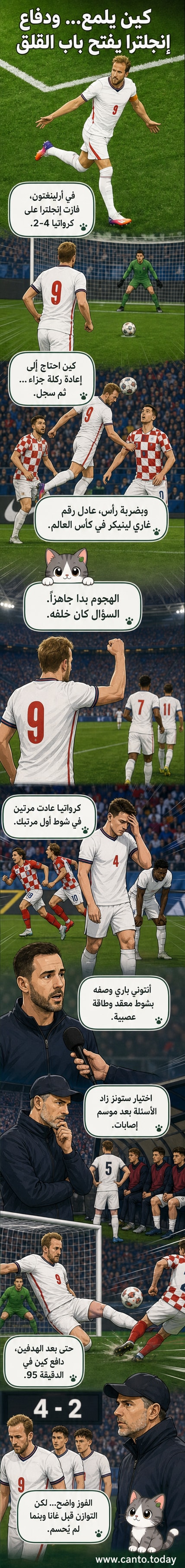 هاري كين يحتفل بهدفه الثاني ضد كرواتيا، وسط توتر دفاعي واضح في الخلفية.