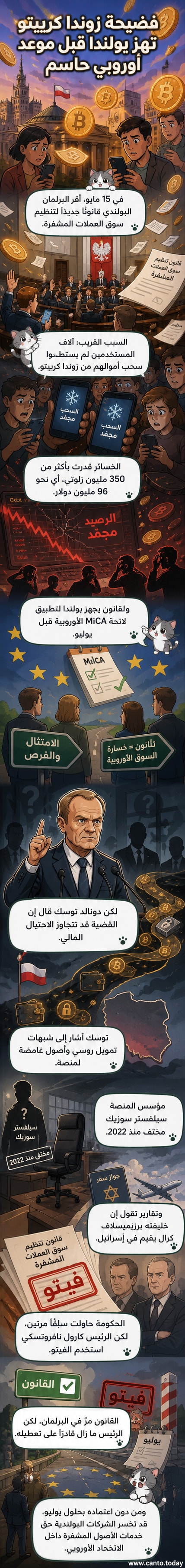 رسم توضيحي يظهر مبنى منصة تداول رقمية منهارة جزئيًا، مع ظلال رجل يحمل حقيبة نقود مكتوب عليها 'روسيا'، وعلم بولندي في الخلفية، وسهم يشير إلى برلمان يقر قانونًا جديدًا.