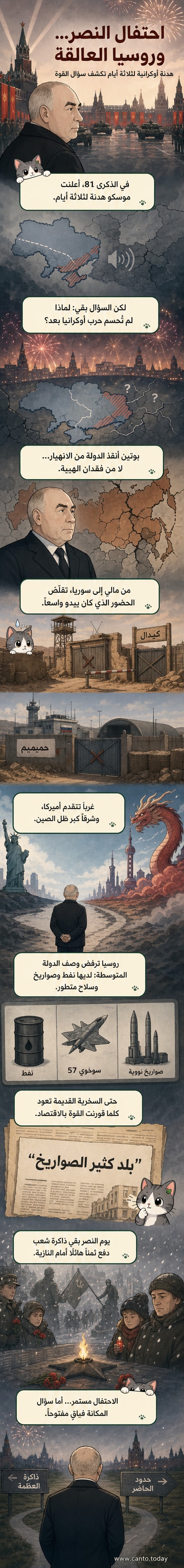 احتفالات عسكرية روسية في يوم النصر الكبير مع عرض للدبابات والجنود، في مواجهة صور حديثة لانسحاب من قواعد في مالي وسوريا.