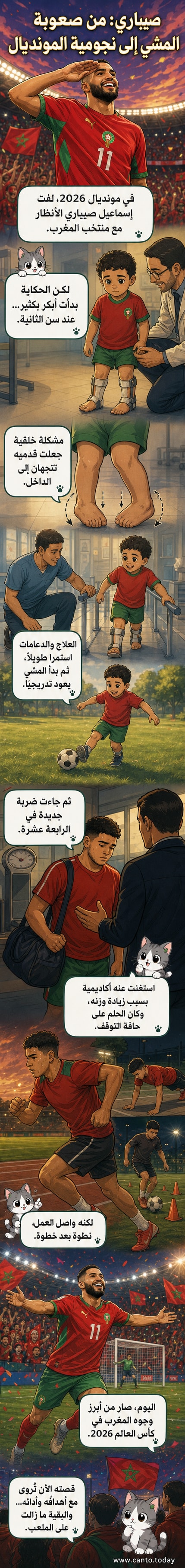 لاعب كرة قدم مغربي يرتدي القميص الوطني، يقف بثقة على أرضية ملعب المونديال، في لقطة رمزية لتحول من صعوبة المشي إلى النجومية.