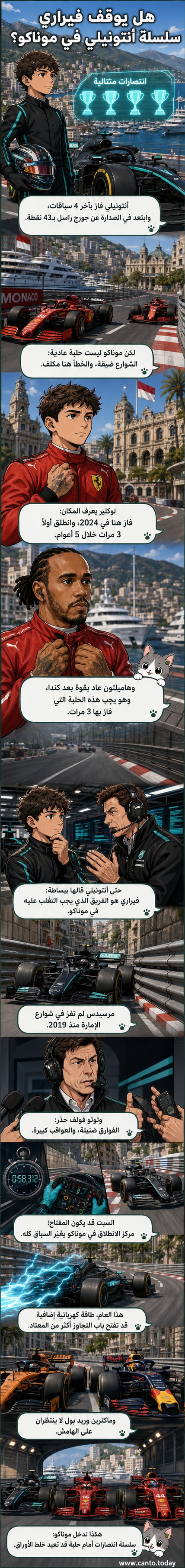 سائقو الفورمولا 1 على حلبة موناكو الضيقة، مع تركيز على أنتونيلي ولوكلير وهاميلتون وسط زحام من الجماهير والسيارات.