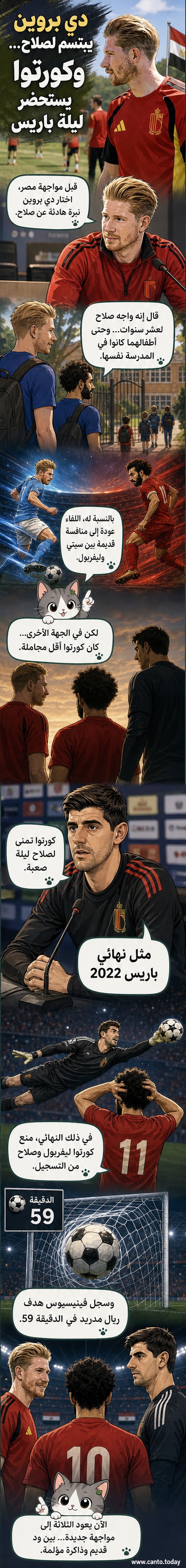 رسم توضيحي يظهر كيفين دي بروين وتيبو كورتوا من ناحية، ومحمد صلاح من ناحية أخرى، مع خلفية تشير إلى ملعب كرة قدم وشعار كأس العالم 2026