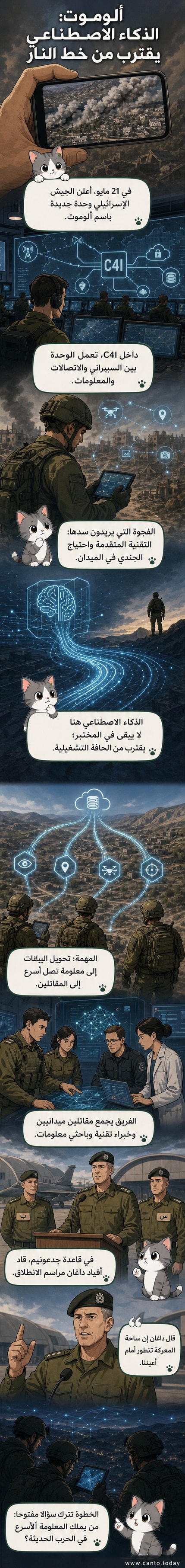 رسم توضيحي لجنود في بيئة قتالية رقمية، مع شاشات عرض بيانات وذكاء اصطناعي يعمل على تحليل المعلومات في الوقت الفعلي.