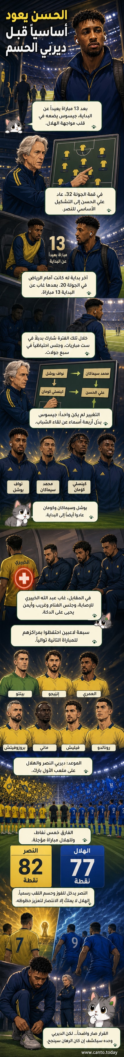 رسم توضيحي للاعبين علي الحسن، جورجي جيسوس، ونجوم النصر في تشكيلهم أمام الهلال، مع خلفية ملعب الأول بارك.