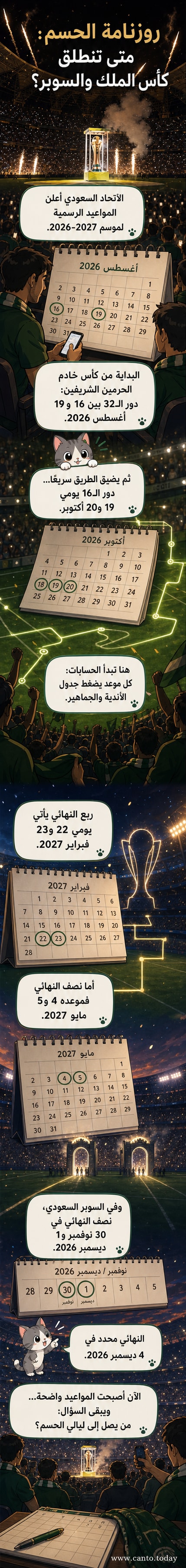 رسم توضيحي يعرض جدول مباريات كأس الملك والسوبر السعودي للموسم 2026-2027، مع تواريخ الأدوار الرئيسية.