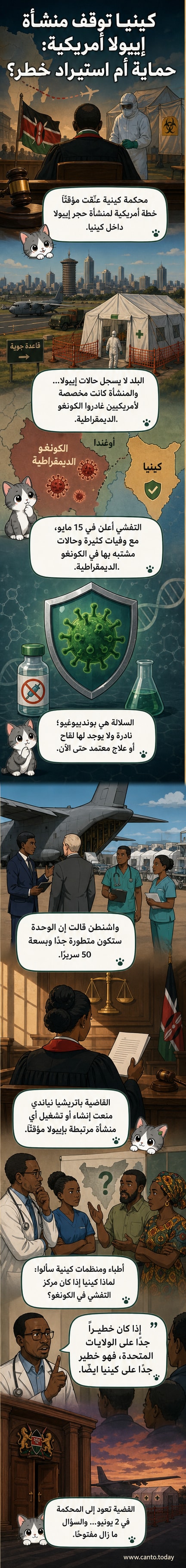 رسم توضيحي لمحكمة كينية تصدر قرارًا بوقف منشأة إيبولا، مع خلفية تُظهر خريطة لأفريقيا تُبرز جمهورية الكونغو الديمقراطية، أوغندا، وكينيا، ورمز فيروس الإيبولا.
