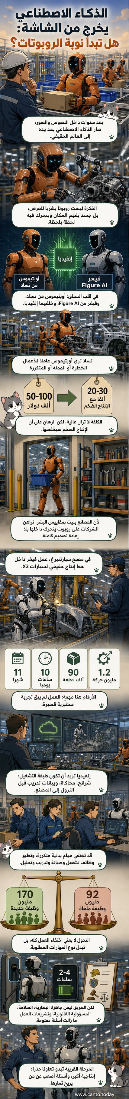 روبوت بشري يحمل قطعة معدنية في مصنع، مع خلفية خط إنتاج سيارات، يرمز إلى دخول الذكاء الاصطناعي الفيزيائي في الصناعة