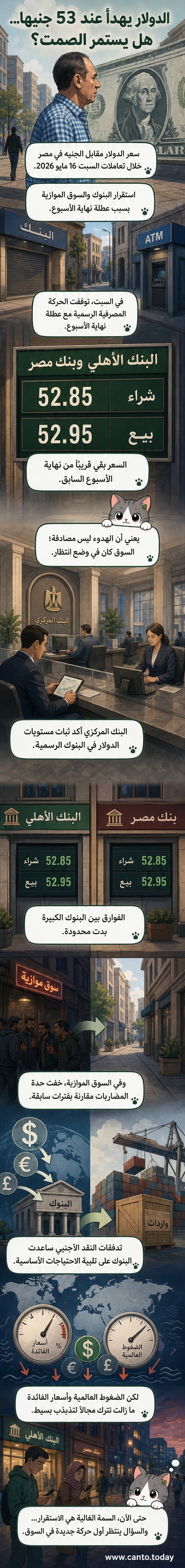 رسم بياني يوضح استقرار سعر صرف الدولار مقابل الجنيه المصري عند مستوى 53 جنيهًا في البنوك خلال تعاملات السبت، مع تماسك في السوق المحلية.